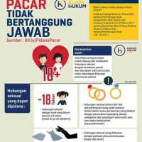 pacar_tidak_tanggung_jawab