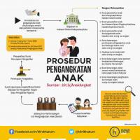 pengangkatan anak