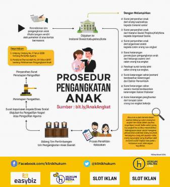 pengangkatan anak