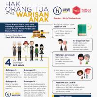 hak ortu atas waris anak
