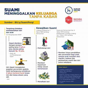 suami_meninggalkan_keluarga_tanpa_kabar
